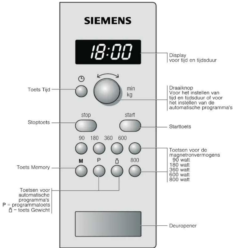SIEMENS HF15M261 - Het bedieningspaneel - 1