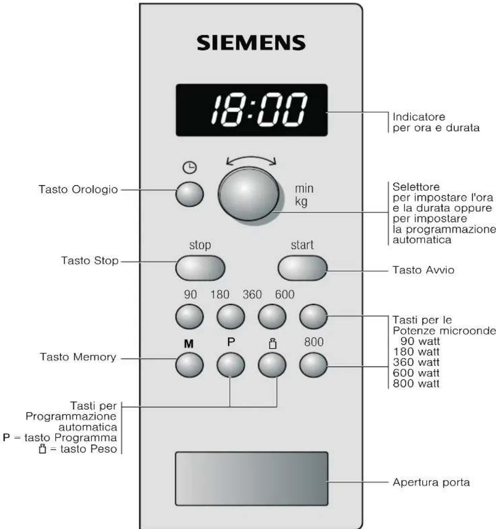 SIEMENS HF15M261 - Il pannello comandi - 1