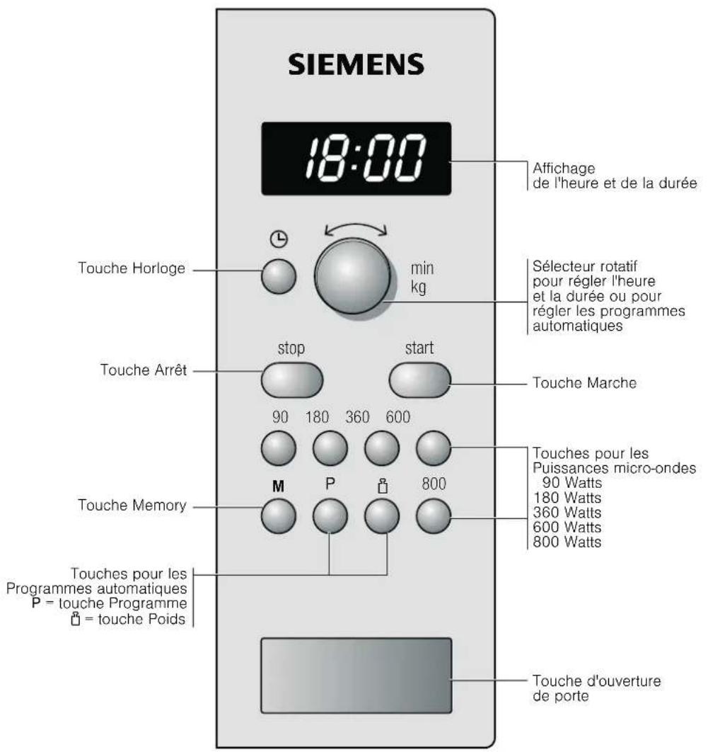 SIEMENS HF15M261 - Le bandeau de commande - 1