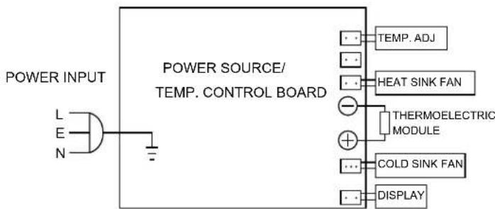QLIMA FWK 1612 - III SCHEMA ELETTRICO - 1