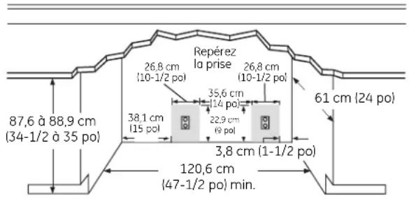 87,6 à 88,9 cm (34-1/2 à 35 po) Repérez la prise 26,8 cm (10-1/2 po) 38,1 cm (15 pol) 35,6 cm (14 pol) 22,9 cm (9 pol) 3,8 cm (1-1/2 po) 120,6 cm (47-1/2 po) min. 61 cm (24 po)
