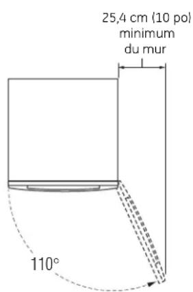 25,4 cm (10 pol) minimum du mur 110°