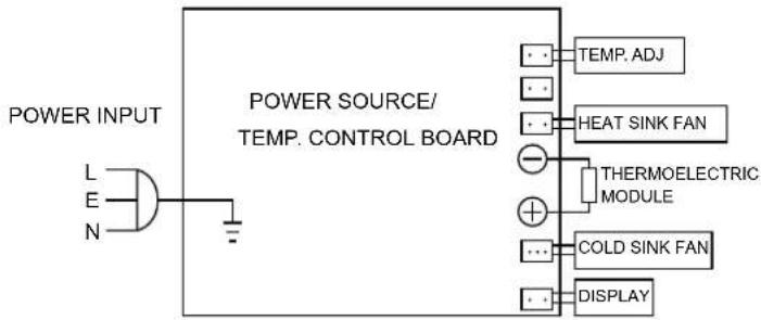 QLIMA FWK 1608 - III SCHEMA ELETTRICO - 4