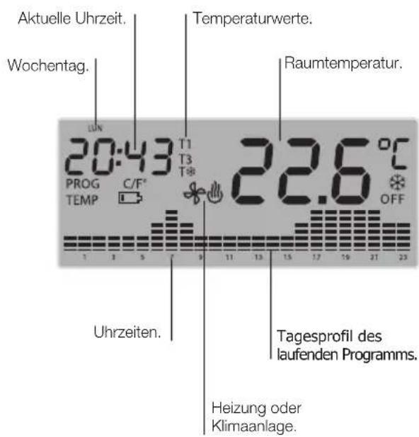 Vimar 20446 - FRONTANSICHT, TASTEN UND DISPLAY. - 5