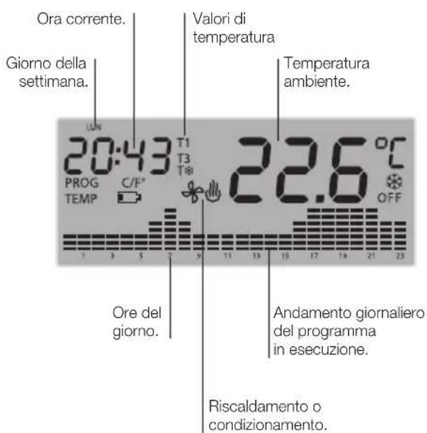 Vimar 20446 - VISTA FRONTALE, COMANDI E DISPLAY. - 5