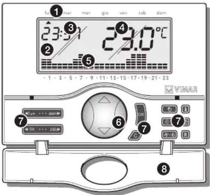 Vimar 01910 - FRONT VIEW AND VIEW OF CONTROLS - 1