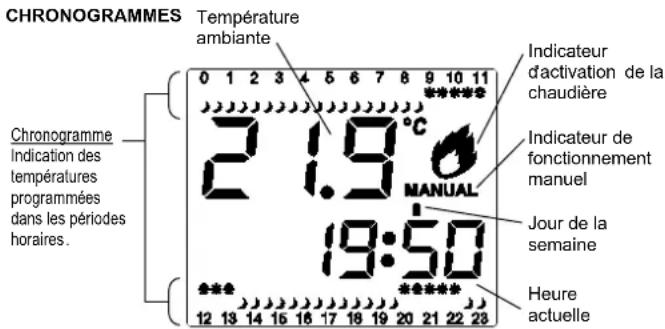 Orbis OB324700 - MODIFICATION DES PROGRAMMES - 1