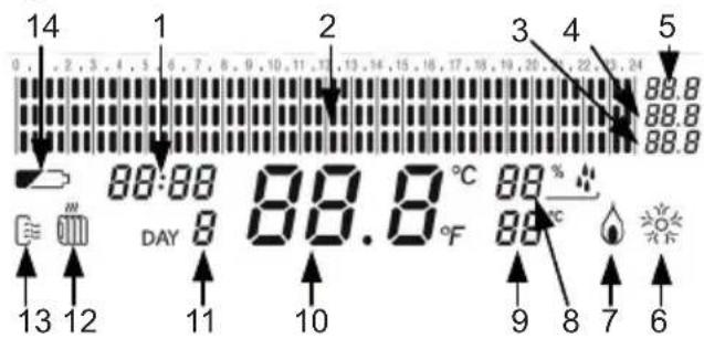 Fantini Cosmi IntelliComfort CH150 - Signalisations - 1