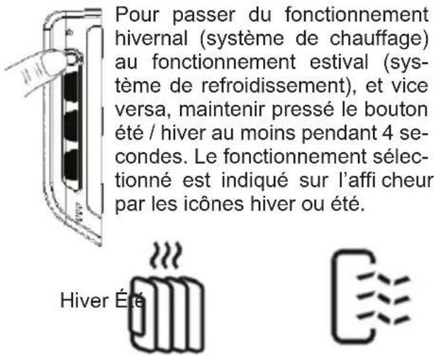 Fantini Cosmi IntelliComfort CH150 - Selection eté / hiver - 1