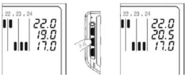 Fantini Cosmi IntelliComfort CH150 - Mode de fonctionnement « Manuel » - 5
