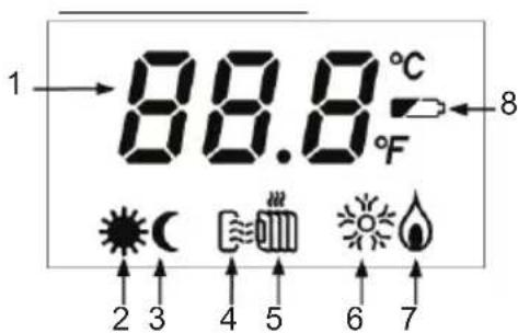 Fantini Cosmi CH115RF - Indications - 1