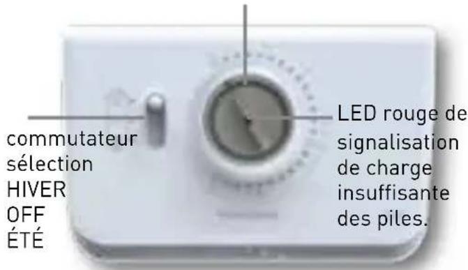 Fantini Cosmi C63 - CARACTERISTIQUES TECHNIQUES - 3