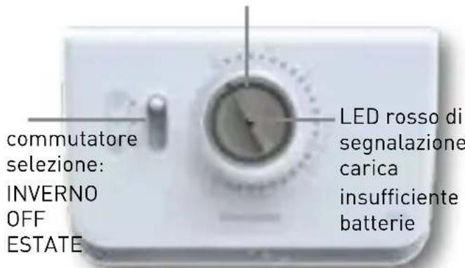 Fantini Cosmi C63 - CARATTERISTIC TECHNICHE - 3