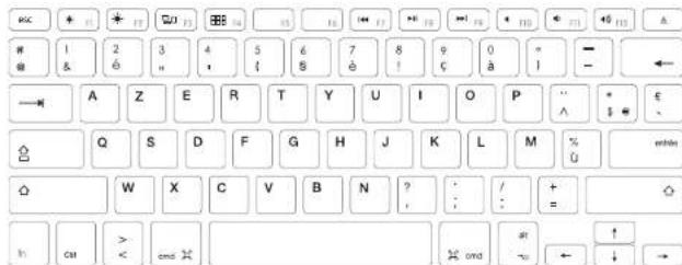 ESSENTIELB Mini Mac - Les touches de raccourcis - 1