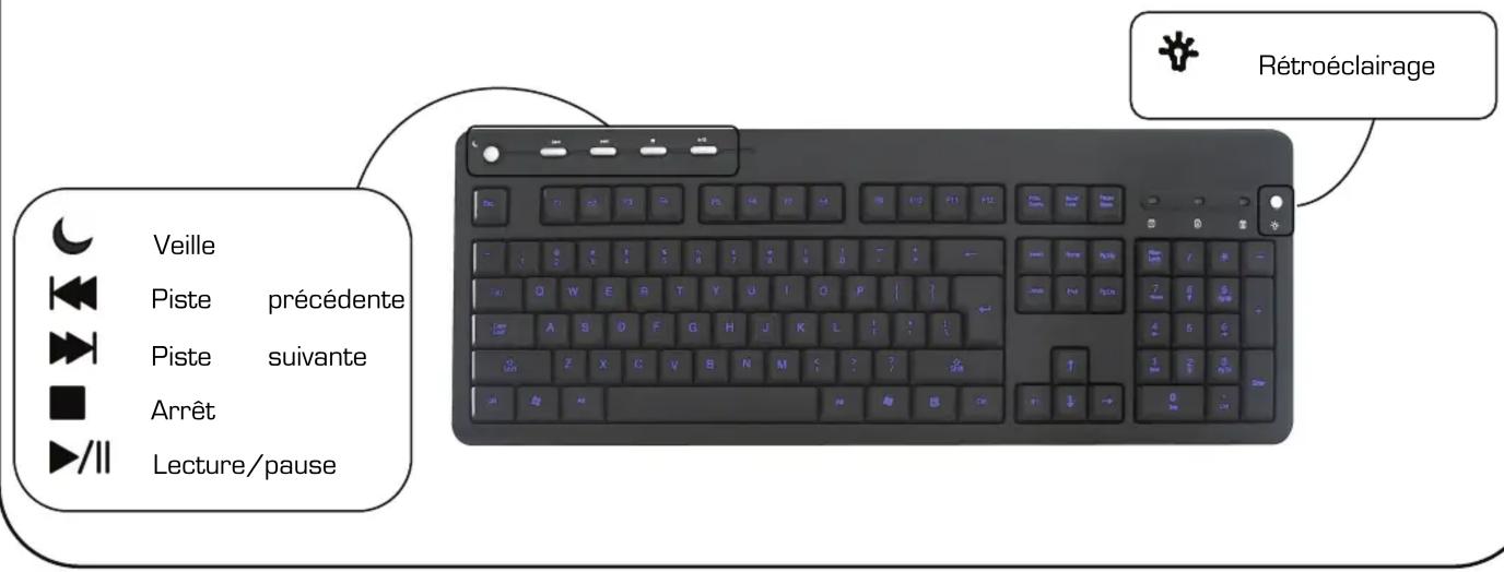 ESSENTIELB Louxor 2 - DESCRIPTION DU CLAVIER - 2