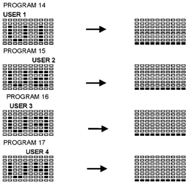 Skandika Morpheus SF1810 - ,User" -> Programmes régibles par l'utilisateur: User 1, User 2, User 3, User 4 - 1