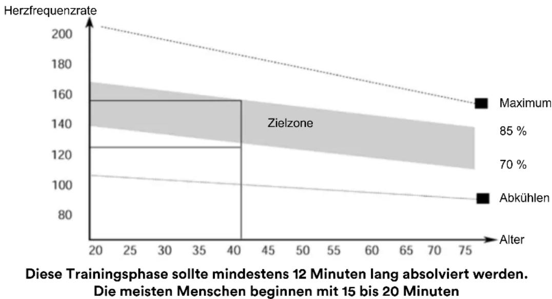 Skandika Morpheus SF1810 - Die Trainingsphase - 1