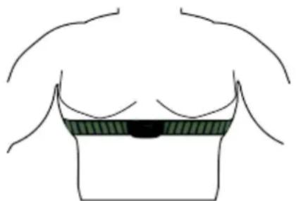 Skandika Morpheus SF1810 - Utilisation de la sangle de poitrine - 1