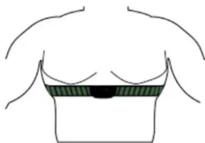 Skandika Morpheus SF1810 - Benutzung des Brustgurtes - 1