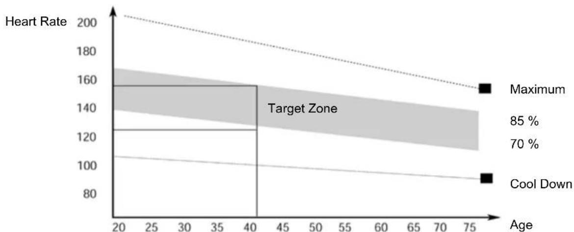 Skandika Morpheus SF1810 - The exercise phase - 1