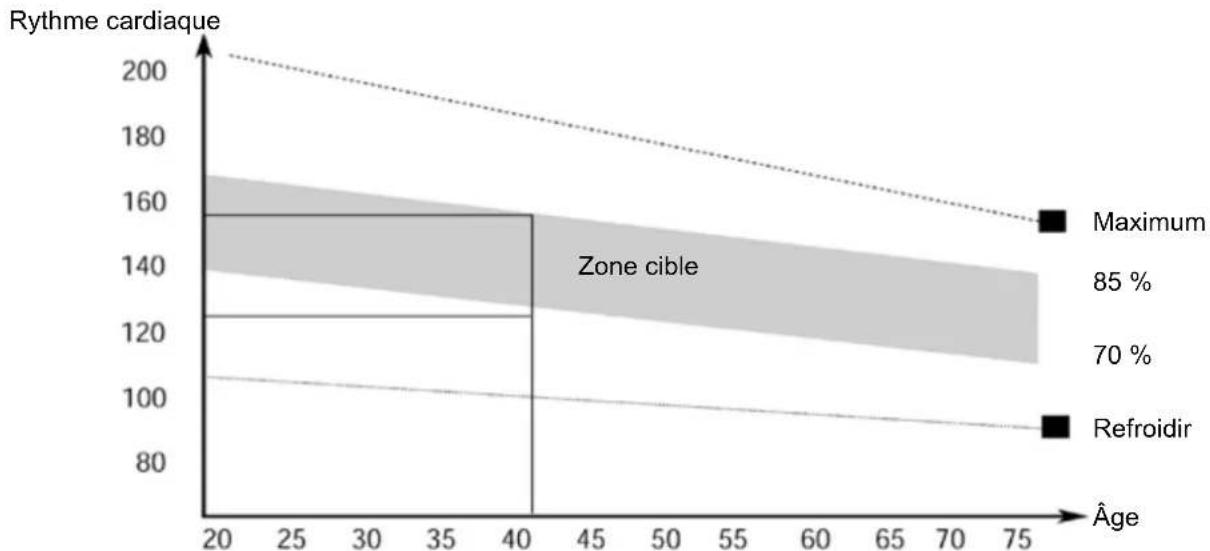 Skandika Morpheus SF1810 - Phase d'entrainement - 1