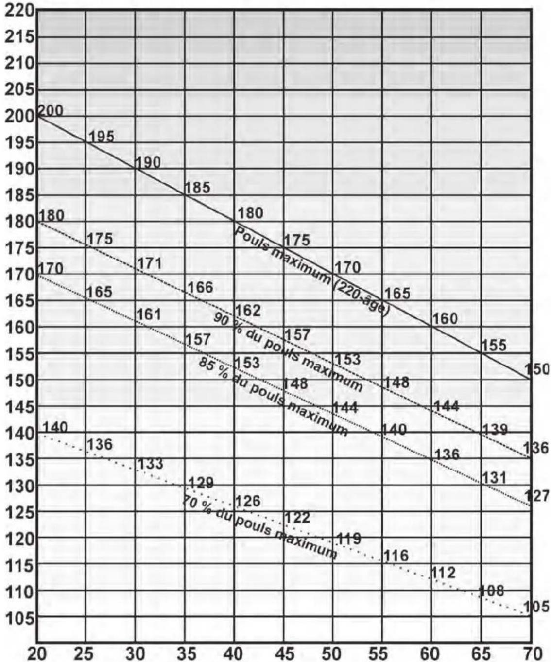Skandika Theseus SF1620 - Tableau sphygmométrique: - 1