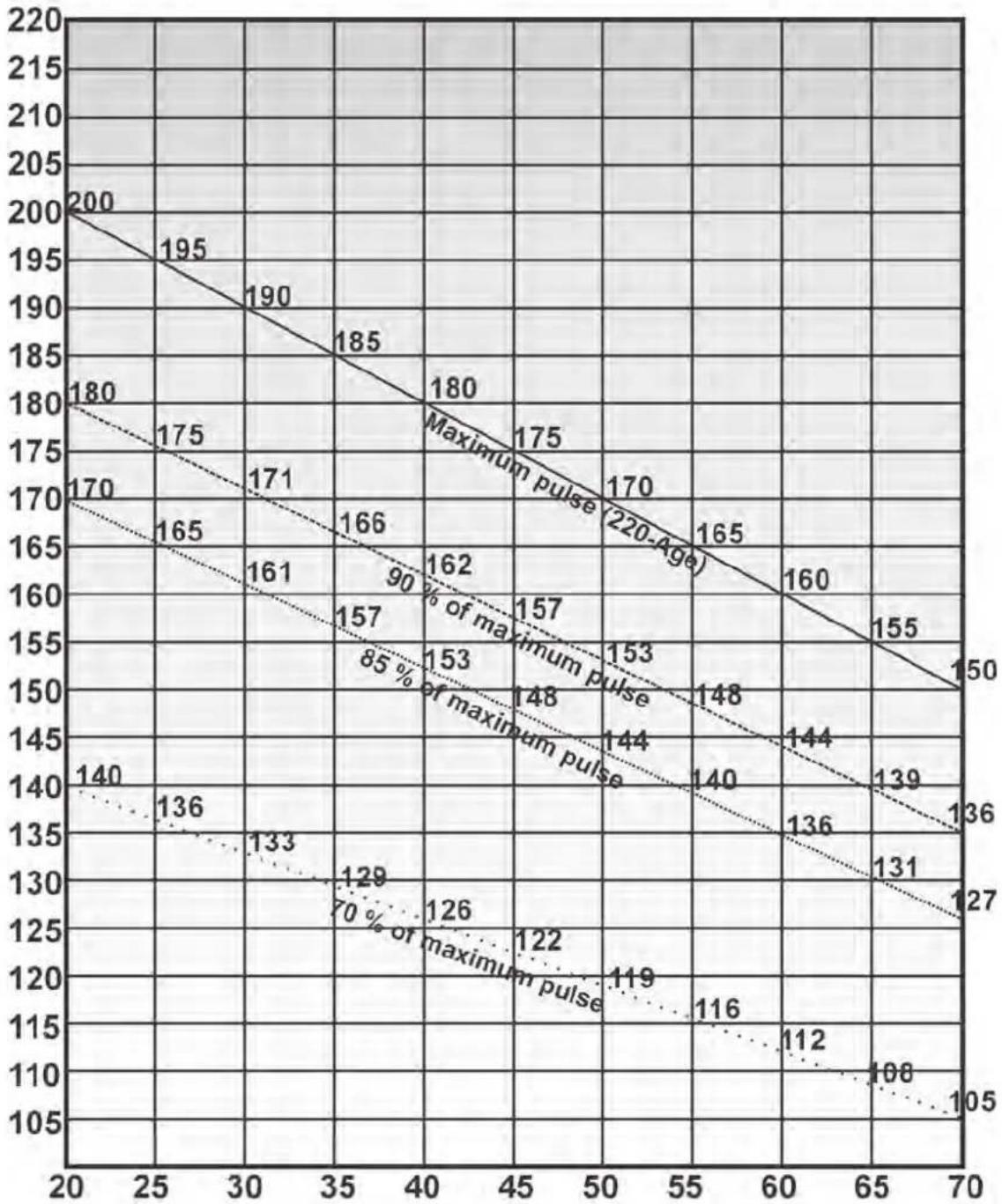 Skandika Theseus SF1620 - Pulse-chart: - 1