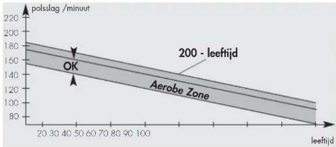 KETTLER Corsa - De juiste trainingspolsslag [aerobe zone] - 1