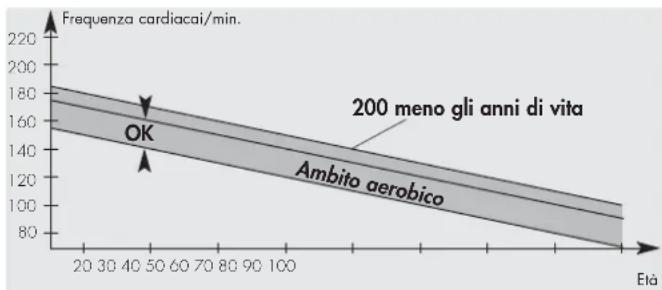 KETTLER Corsa - Le giuste pulsazioni in fase di allenamento [zona aerobica] - 1