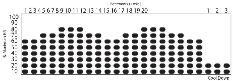 LeMond Fitness GFORCE RT - Hill HR Program - 1