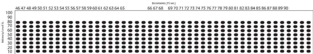 LeMond Fitness GFORCE RT - Race Day: - 2