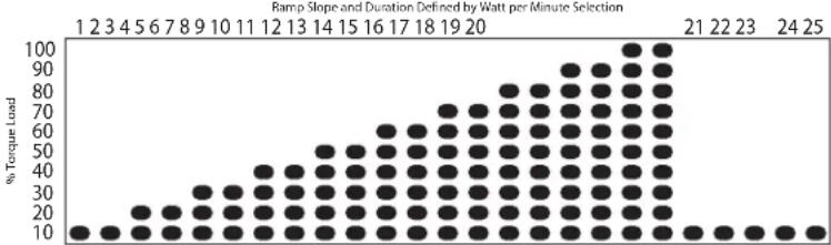 LeMond Fitness GFORCE RT - Ramp Test: - 1