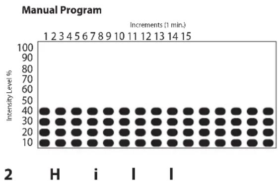 LeMond Fitness GFORCE RT - Manual - 1
