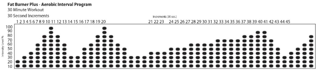LeMond Fitness GFORCE RT - Fat Burner Plus: - 1