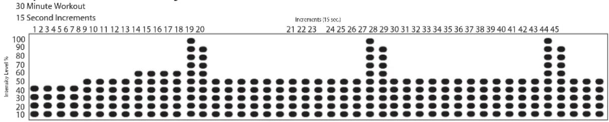 LeMond Fitness GFORCE RT - Pump the Power: - 1