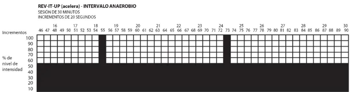 LeMond Fitness GFORCE RT - Rev-it-Up (accelera): - 2