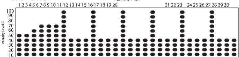 LeMond Fitness GFORCE RT - Bust Your Gut - Anaerobic Interval Program - 1