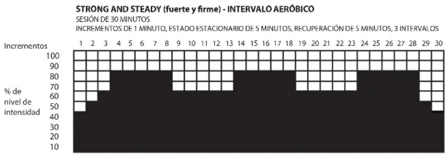 LeMond Fitness GFORCE RT - Strong and Steady (fuerte y firme): - 1