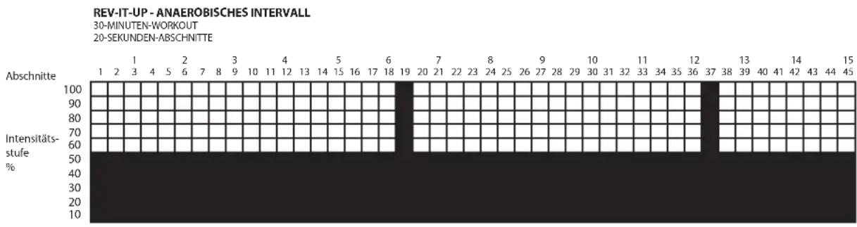 LeMond Fitness GFORCE UT - Rev-it-Up: - 1