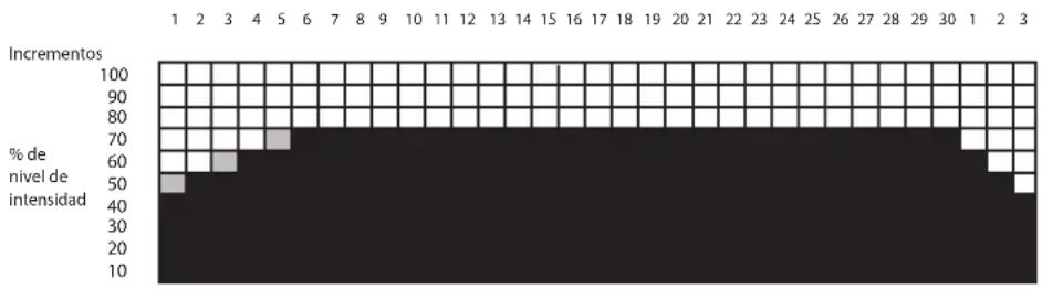 LeMond Fitness GFORCE UT - Heart Rate Training (entrenamento de ritmo cardiaco) - 1