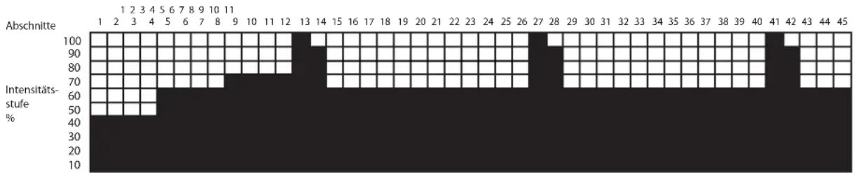 LeMond Fitness GFORCE UT - Pump the Power: - 1