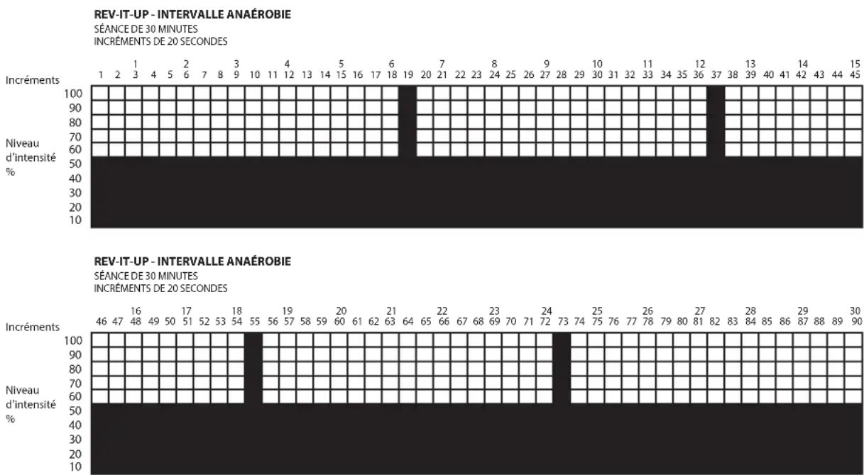 LeMond Fitness GFORCE UT - Rev-it-Up: - 1