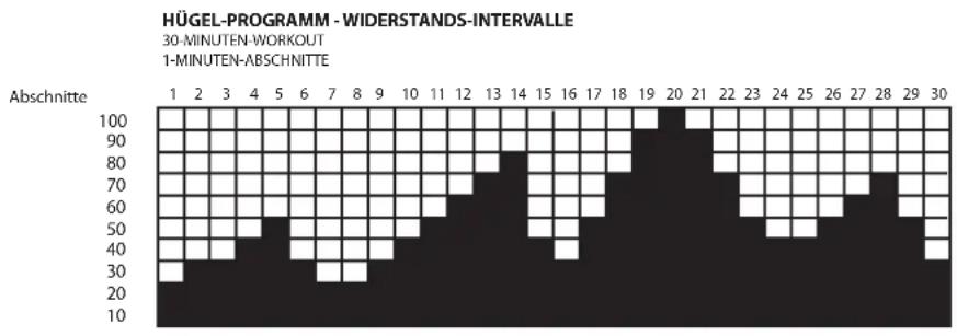 LeMond Fitness GFORCE UT - Hugel - 1