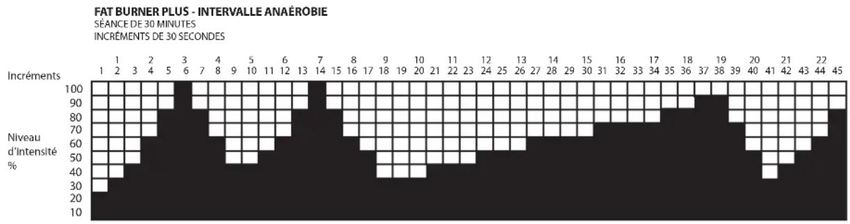LeMond Fitness GFORCE UT - Fat Burner Plus : - 1
