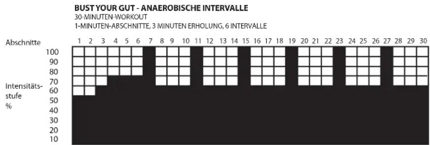 LeMond Fitness GFORCE UT - Bust Your Gut: - 1
