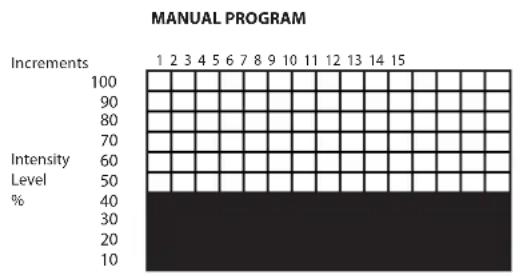 LeMond Fitness GFORCE UT - Manual - 1