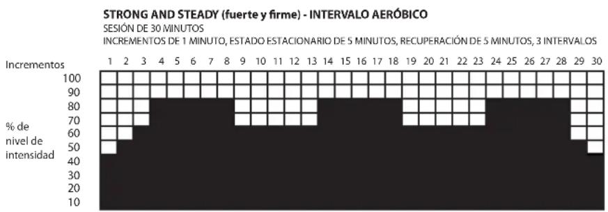 LeMond Fitness GFORCE UT - Strong and Steady (fuerte y firme): - 1