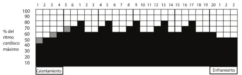 LeMond Fitness GFORCE UT - Programa HR Interval (ritmo cardiaco por intervalos) - 1