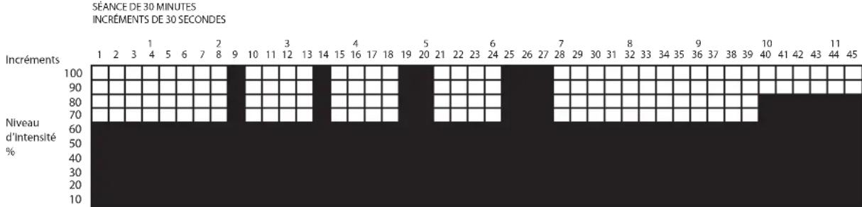 LeMond Fitness GFORCE UT - Race Day : - 1