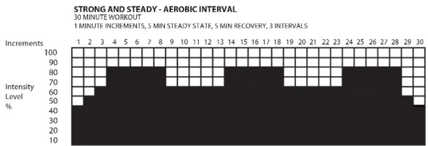 LeMond Fitness GFORCE UT - Strong and Steady: - 1